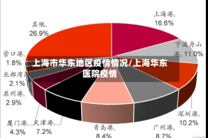 上海市华东地区疫情情况/上海华东医院疫情