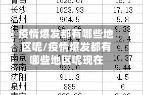 疫情爆发都有哪些地区呢/疫情爆发都有哪些地区呢现在