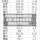疫情爆发都有哪些地区呢/疫情爆发都有哪些地区呢现在