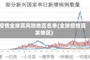 疫情全球高风险地区名单(全球疫情高发地区)