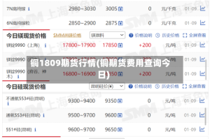 铜1809期货行情(铜期货费用查询今日)