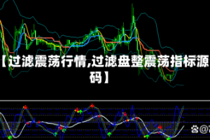 【过滤震荡行情,过滤盘整震荡指标源码】