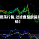 【过滤震荡行情,过滤盘整震荡指标源码】
