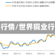国铜行情/世界铜业行情
