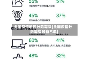 全国疫情地区分险等级(全国疫情分险等级最新名单)