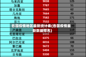 各国疫情地区最新统计表(各国疫情最新数据排名)