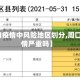【周口疫情中风险地区划分,周口市疫情严重吗】