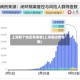 上海那个地区有疫情(上海哪边有疫情)