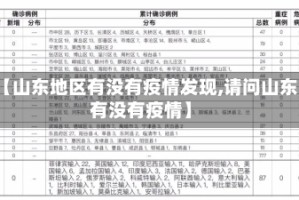 【山东地区有没有疫情发现,请问山东有没有疫情】