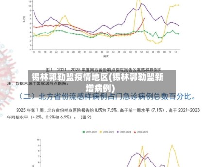 锡林郭勒盟疫情地区(锡林郭勒盟新增病例)