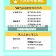 浙江疫情高危地区城市/浙江疫情高风险区域包括哪些