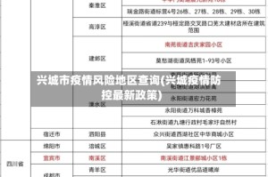 兴城市疫情风险地区查询(兴城疫情防控最新政策)