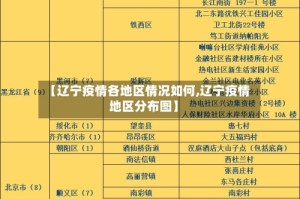 【辽宁疫情各地区情况如何,辽宁疫情地区分布图】