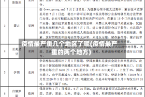 疫情最严重几个地区了呢(疫情最严重的两个地方)