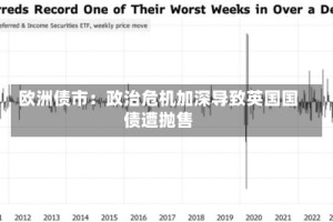 欧洲债市：政治危机加深导致英国国债遭抛售