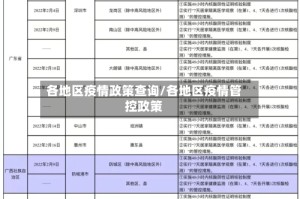 各地区疫情政策查询/各地区疫情管控政策