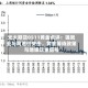 光大期货0511黄金点评：强就业与高油价夹击，黄金等待政策与地缘双重信号