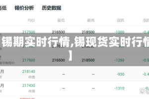 【锡期实时行情,锡现货实时行情】