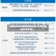 【最新天津市疫情风险地区,天津市最新肺炎疫情】