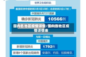 国内各地区疫情详情/国内各地区疫情详情表