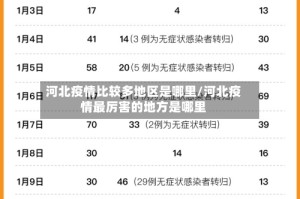 河北疫情比较多地区是哪里/河北疫情最厉害的地方是哪里