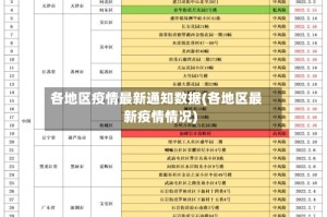 各地区疫情最新通知数据(各地区最新疫情情况)