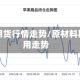 原材料期货行情走势/原材料期货费用走势
