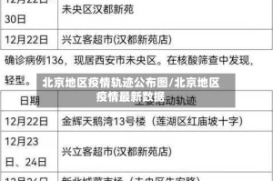 北京地区疫情轨迹公布图/北京地区疫情最新数据