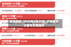 股海导航_2026年5月20日_沪深股市公告与交易提示