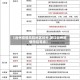 【台州疫情风险地区划分,浙江台州疫情防控等级】
