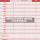 如何检测自己地区疫情/如何检测自己地区疫情风险等级