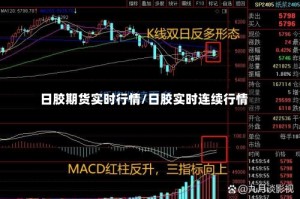 日胶期货实时行情/日胶实时连续行情