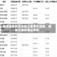家得宝股东否决独立董事长提案，德克尔继续兼任两职