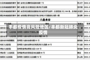 丰都疫情高风险地区/丰都新冠肺炎疫情