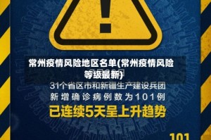 常州疫情风险地区名单(常州疫情风险等级最新)