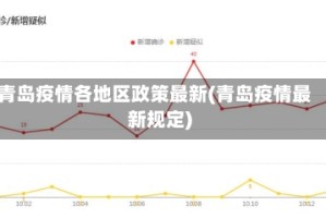 青岛疫情各地区政策最新(青岛疫情最新规定)