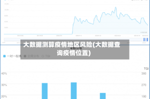 大数据测算疫情地区风险(大数据查询疫情位置)