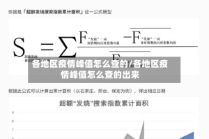 各地区疫情峰值怎么查的/各地区疫情峰值怎么查的出来