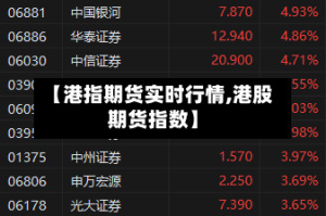 【港指期货实时行情,港股期货指数】