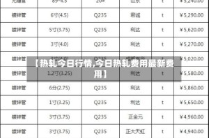 【热轧今日行情,今日热轧费用最新费用】