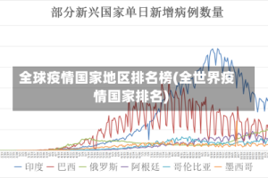 全球疫情国家地区排名榜(全世界疫情国家排名)