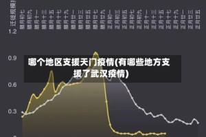 哪个地区支援天门疫情(有哪些地方支援了武汉疫情)