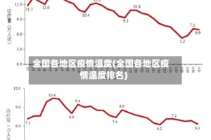 全国各地区疫情温度(全国各地区疫情温度排名)