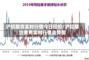 沪铅期货实时行情今日铅价/沪铅期货费用实时行情走势图