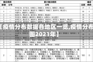 【疫情分布数据各地区一览,疫情分布图2021年】