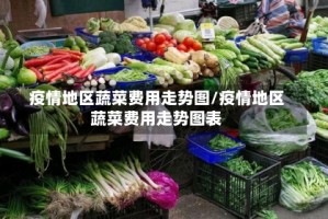 疫情地区蔬菜费用走势图/疫情地区蔬菜费用走势图表