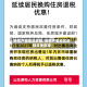疫情严重地区房租/疫情严重地区房租减免政策