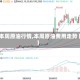 【本周原油行情,本周原油费用走势 图】