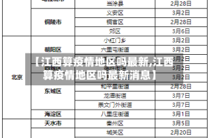 【江西算疫情地区吗最新,江西算疫情地区吗最新消息】