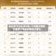 螺纹钢今日期货行情/今日螺纹钢期货费用行情走势期货行情中